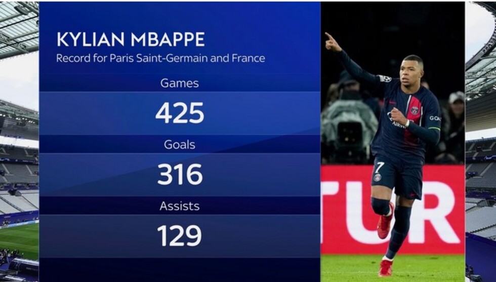 Kylian Mbappe